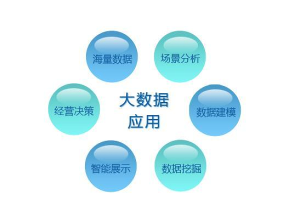 大数据时代下，我们如何高效存储海量信息？