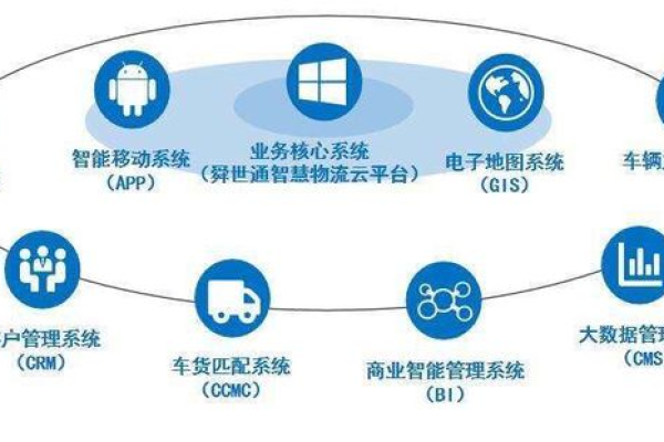 快递大数据如何革新现代物流服务？