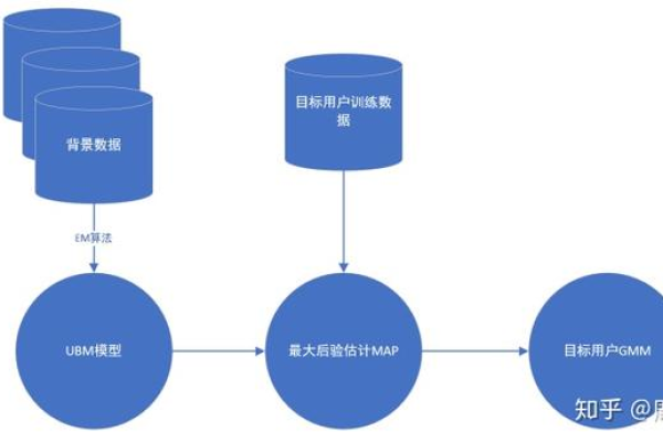 大数据技术掌握要点，大模型微调对数据有何具体要求？