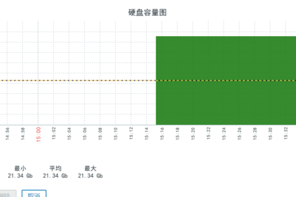 按比例_读写比例监控