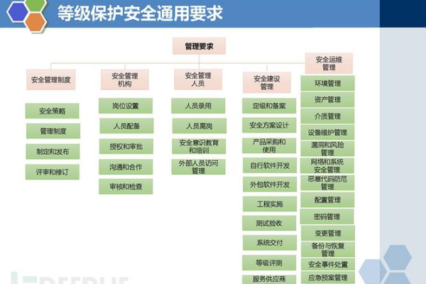 华为云EulerOS 2.0如何满足等保2.0三级版镜像的要求？  第1张