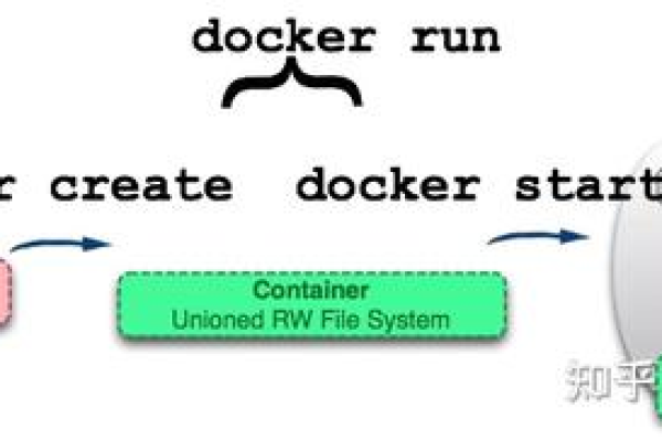 如何有效制作Docker镜像以优化容器部署流程？  第1张