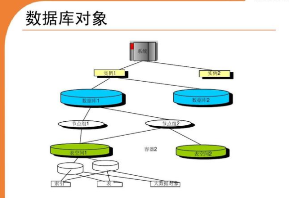 MySQL真的是关系型数据库吗？  第1张