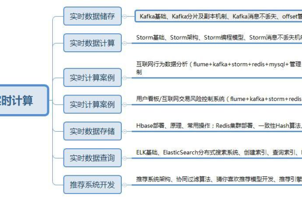 如何通过大数据专业培训掌握大容量数据库技能？