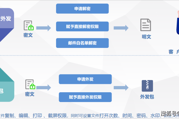 等保测评异地备案流程中存在哪些常见问题？  第1张