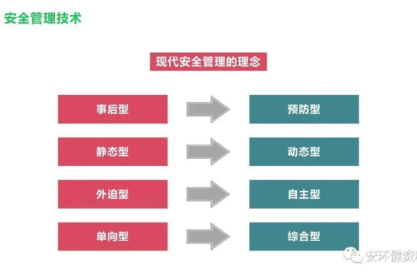 安全技术与管理_技术栈管理