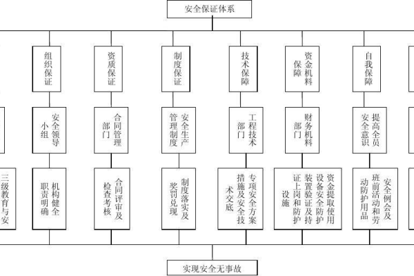 安全管理保证体系_安全管理