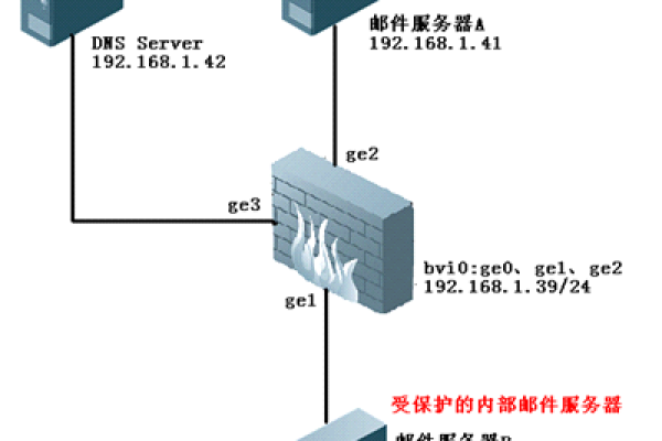 如何安全地开启服务器端口以增强网络连接？  第1张