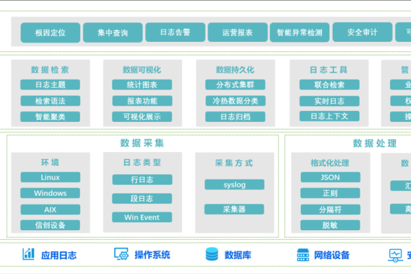 如何实现打印电子白板日志的高效管理？