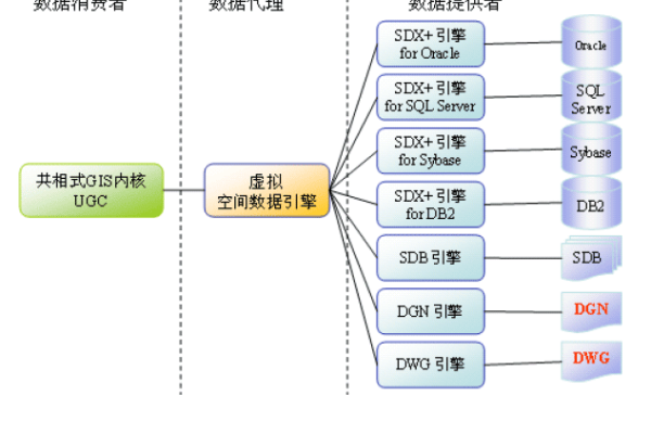 如何实现带数据库的虚拟空间方案？