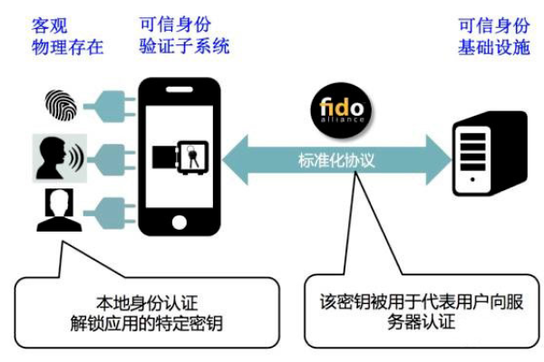 如何确保网站通过可信认证以增强用户信任？