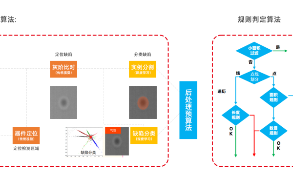 页面控制接口如何实现精准的页面管理？