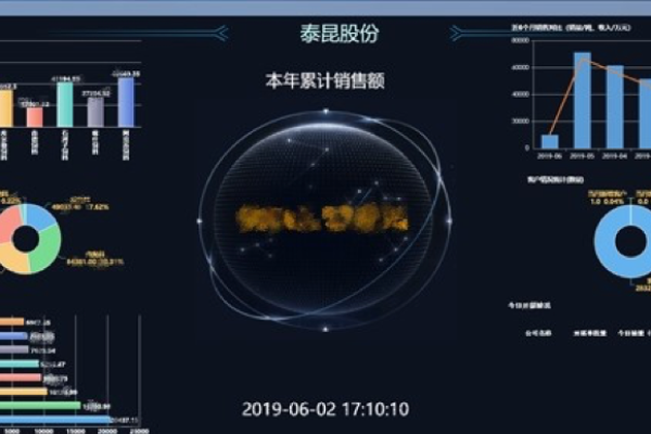 如何有效利用可视化大屏提升运营效率？  第1张