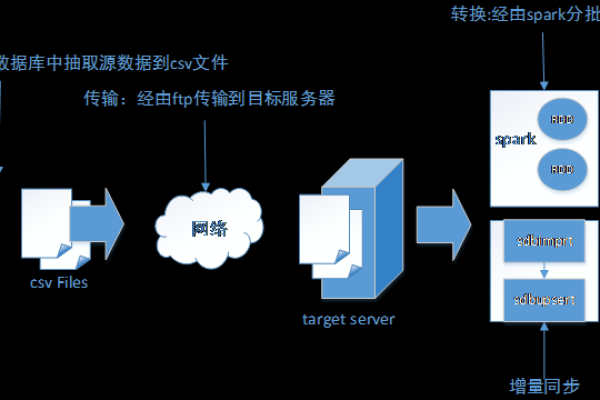 如何高效地导入和导出MySQL数据库的结构？  第1张