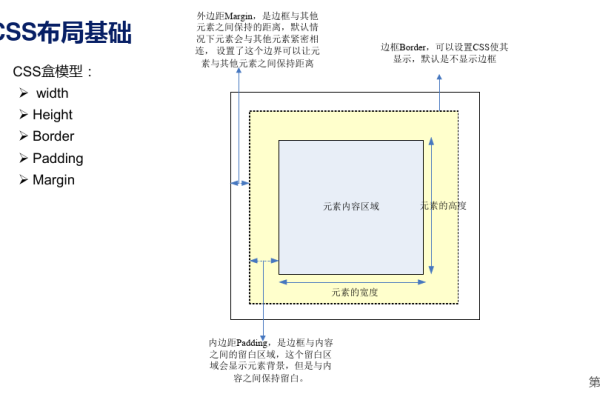 如何掌握Div CSS布局入门教程实现标准页面布局？