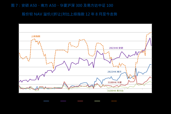 a股和b股的区别 _充值和续费的区别？