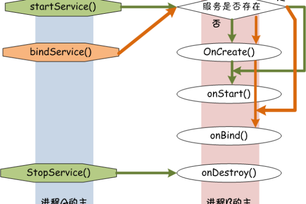 android连接服务器_Android