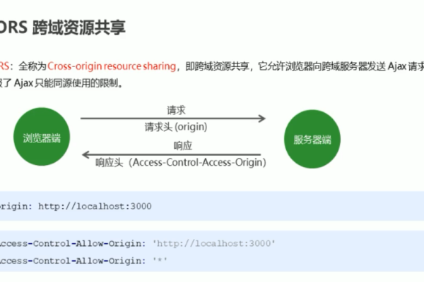 如何实现跨域网站之间的资源共享？  第1张