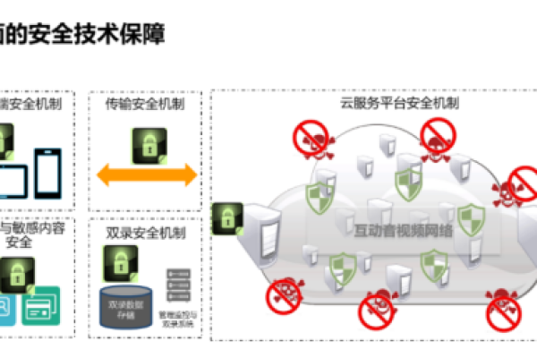 如何利用开源技术增强网络摄像头的安全性和功能？  第1张