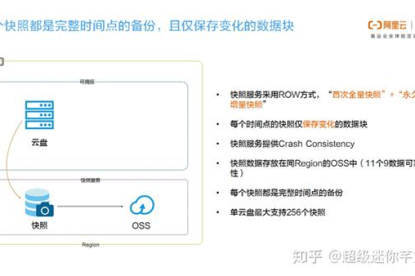 如何解决快照与实际数据不一致的问题？