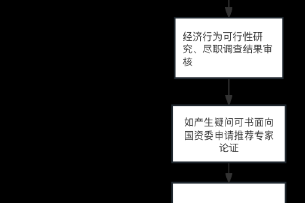 寻找专业机构，谁能胜任等保测评招标任务？  第1张