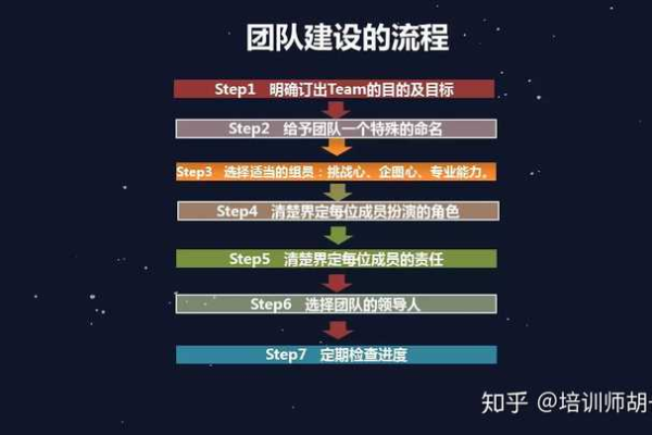 如何构建一个高效的网站开发团队？  第1张