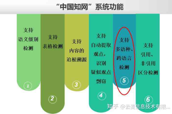 如何确保网站可信度和信息溯源的准确性？  第1张