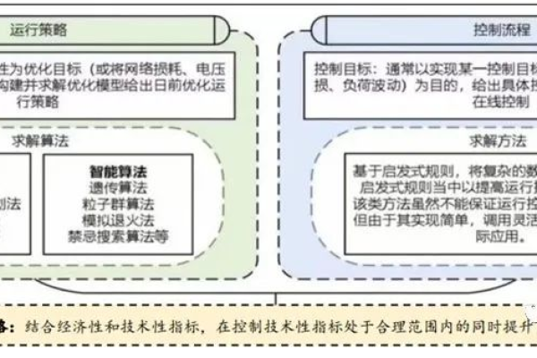 如何有效实施全面控制策略？  第1张