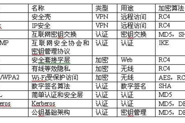 安全准入管理软件_域名准入标准