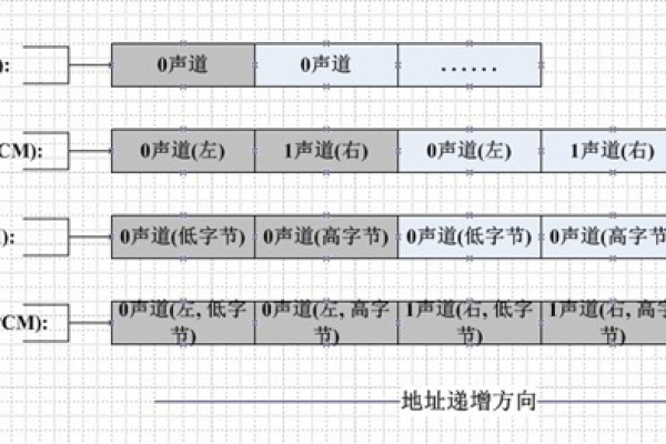 如何有效解读对象存储列举段响应结果与识别结果响应？