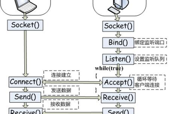 如何有效利用开源Socket服务器框架来构建传感框架？  第1张