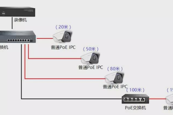 交换机是如何实现端口监控的？