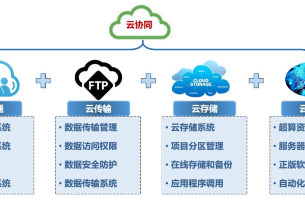 如何成功搭建高效且安全的云存储系统？  第1张