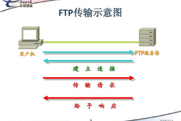 如何找到可靠的FTP网站进行文件传输？  第1张