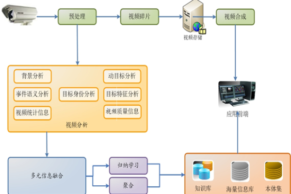 安卓视频监控 源码_成分分析的扫描对象是什么？  第1张