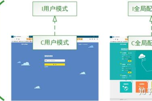 如何有效利用控制台网站进行网站管理？  第1张