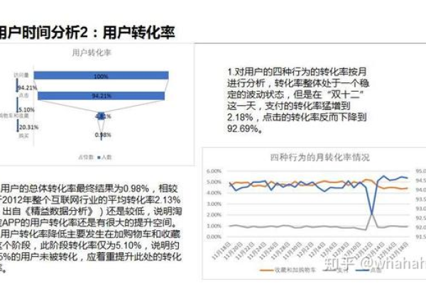 app用户行为分析_用户行为分析(邀测)