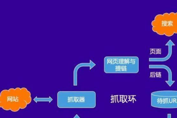 如何优化科技网站构建流程以增强设备创建效率？