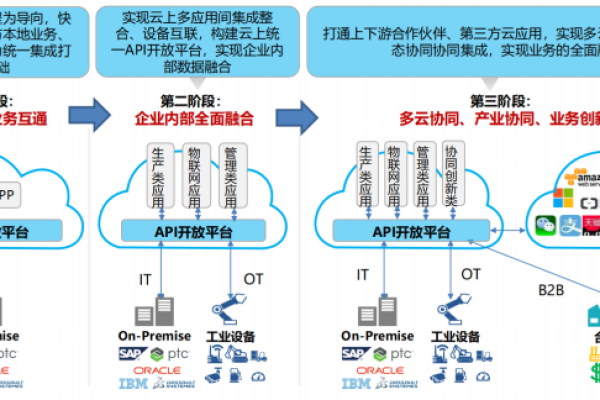 安卓手机软件备份_如何判断华为云服务API接口是否正常？如果不正常如何处理？