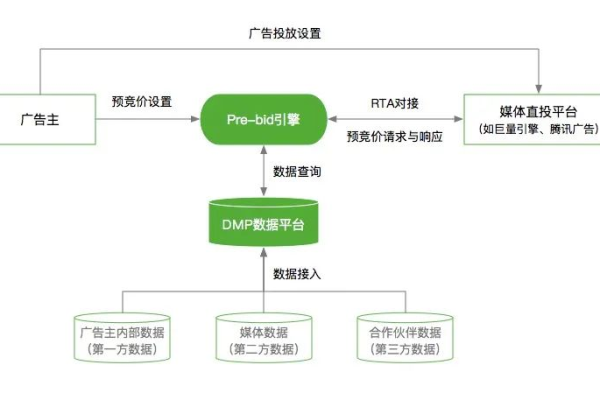 app推广api_API（不再推广）