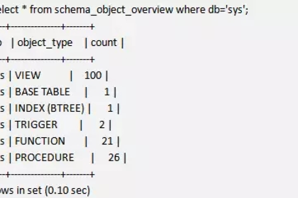 探究MySQL本地数据库中的sys_SYS，它是什么，我们如何使用它？  第1张