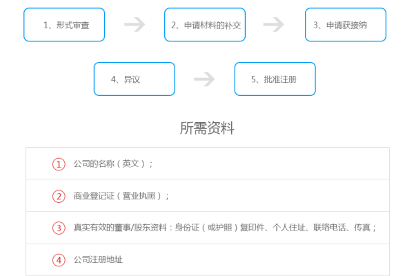澳门注册公司的流程_公司注册