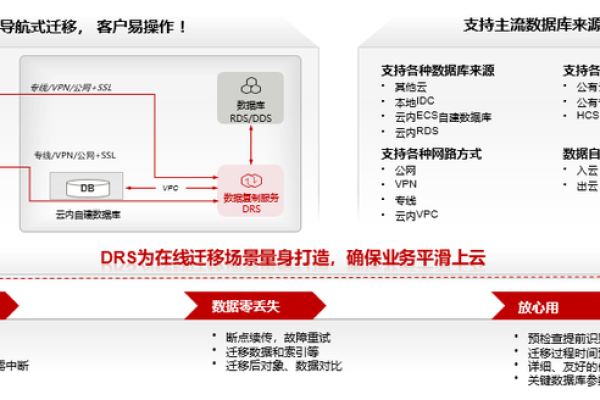 如何将DWS数据成功迁移到DLI平台？