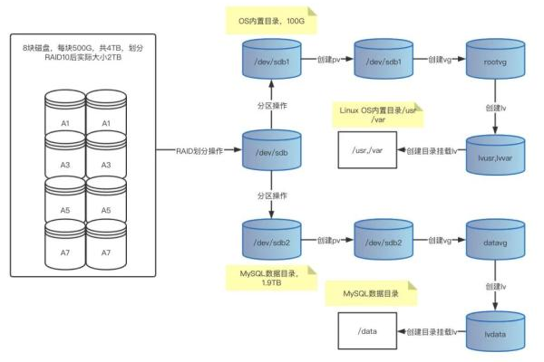 MySQL数据库数据究竟存储在哪里？安全性如何保障？  第1张