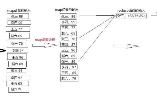 如何在MapReduce框架中创建字典？  第1张