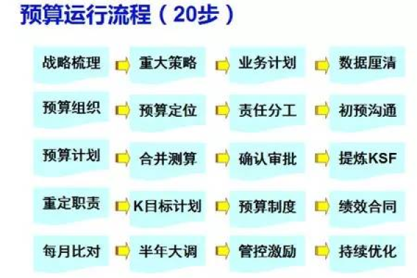 大兴网站建设费用，如何有效管理网站预算？