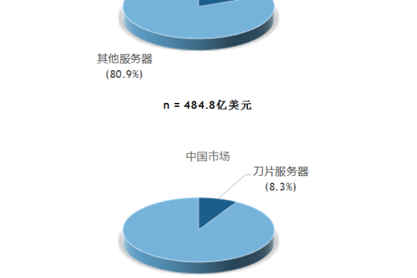 刀片式服务器价格，性价比分析与投资考量