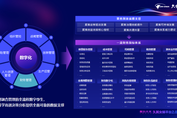 大数据技术在预定义大屏中扮演什么角色？  第1张