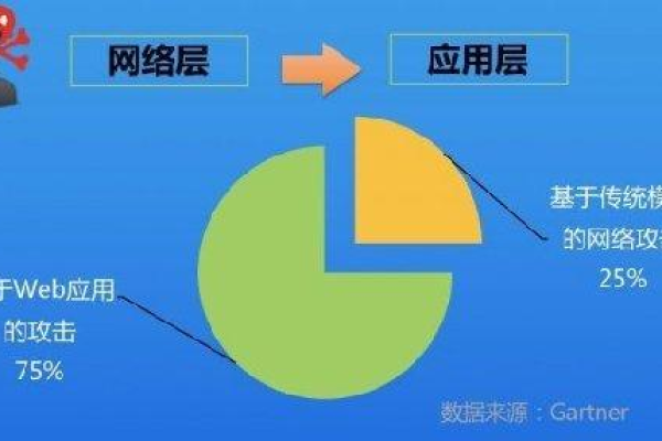 如何迅速识别并修复网站安全破绽以提高网站权重？