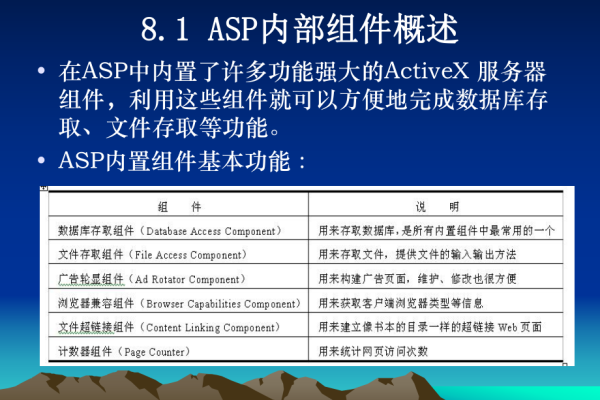 asp 操作数据库_系统性能快照  第1张